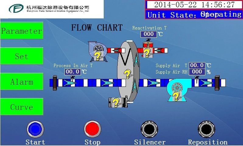Dispositivi di deumidificazione del rotore del dessicante industriale di nuova progettazione 1500 m3/h